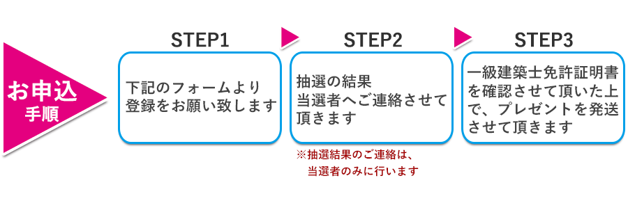 お申込手順