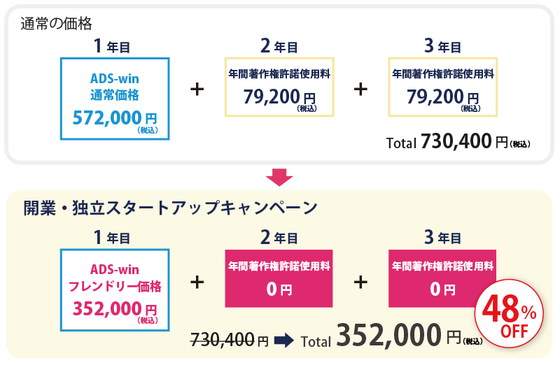 ADS-win起業・開業・独立スタートアップ応援キャンペーン