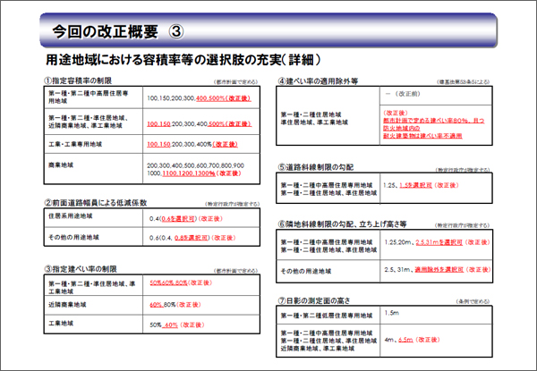 天空率セミナー配付資料