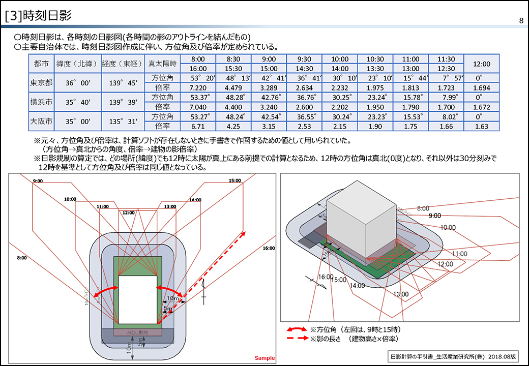 ダウンロード一覧 ダウンロード一覧