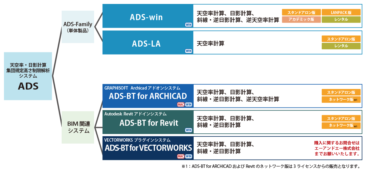 ADS製品各種