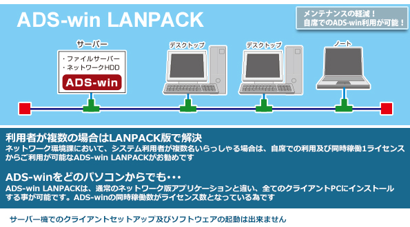 ADS-win LANPACK
