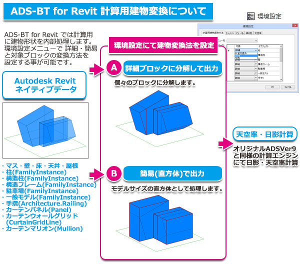 ADS-BT fir Revit 計算用建物変換について
