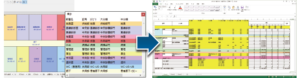 カテゴリー集計機能