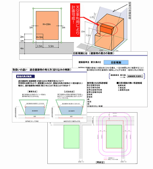 講習メニュー