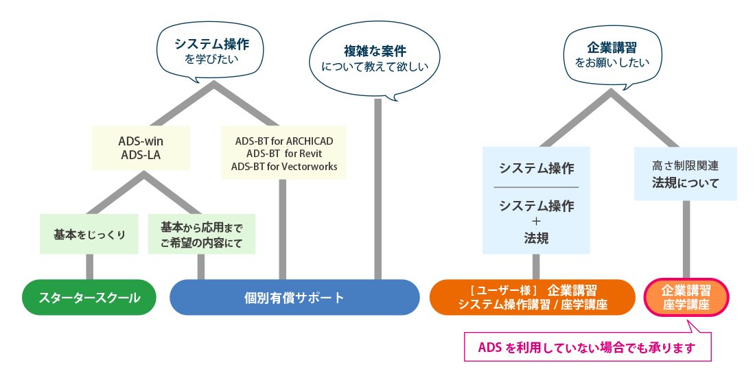 各種スクール・教室・講習会