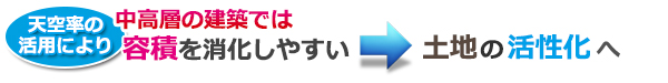天空率の活用