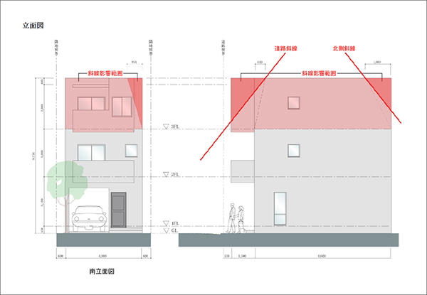 天空率が有効な5つの理由02