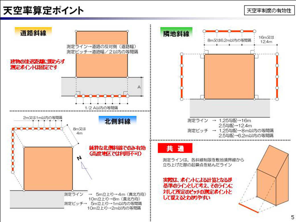 天空率算定ポイント