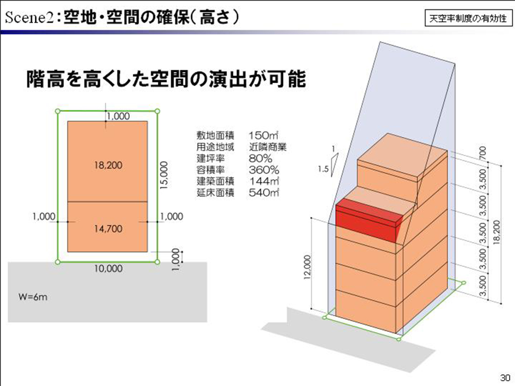 天空率制度の有効性PDFサンプル画像