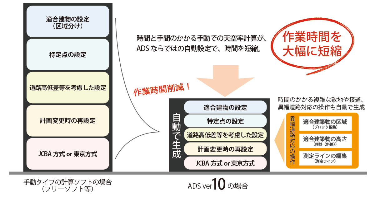 無償有償の比較