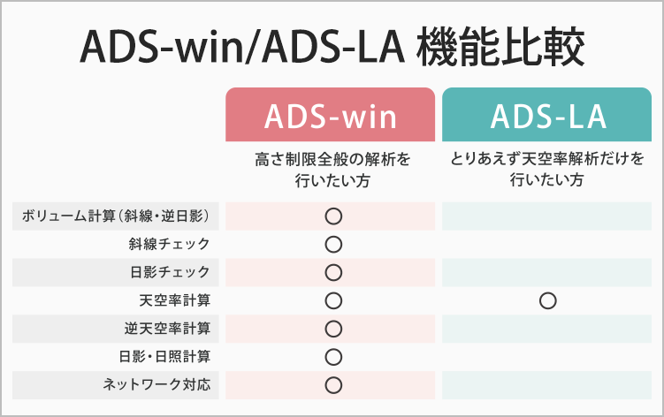 ADS比較