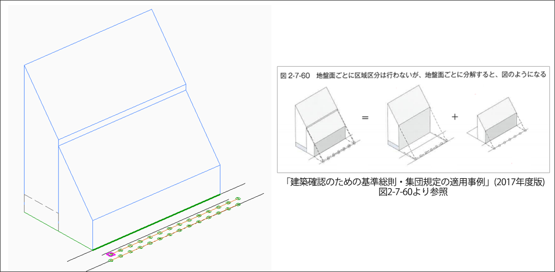 異なる地盤面