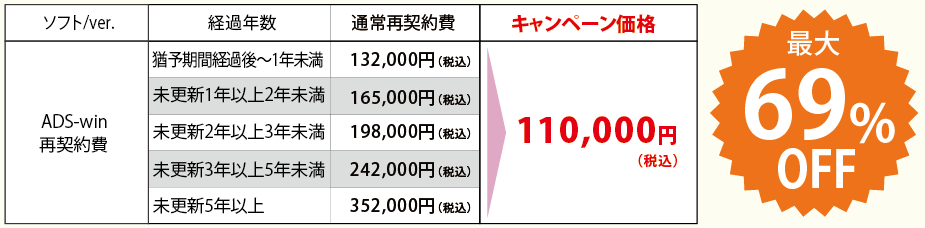 年度末 再契約キャンペーン