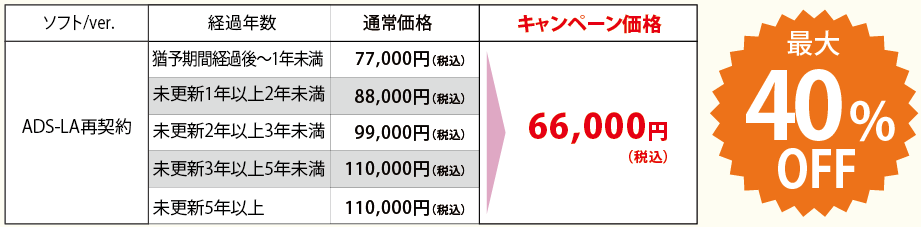 年度末 再契約キャンペーン