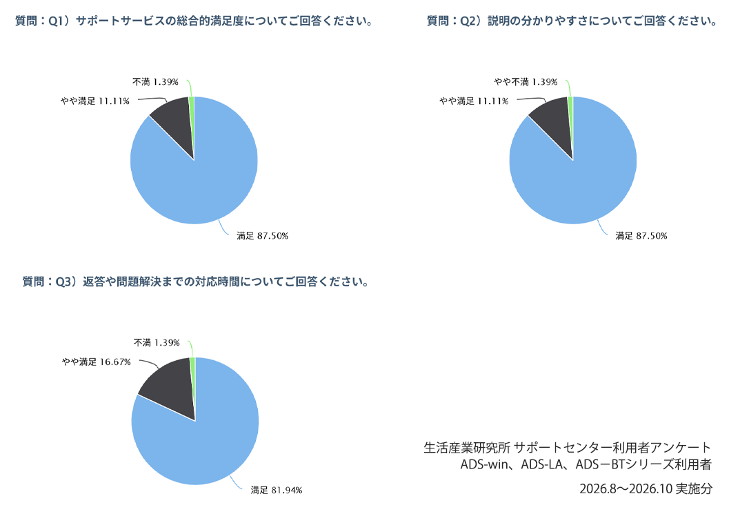 天空率ならADS