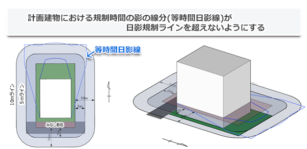 日影規制ライン