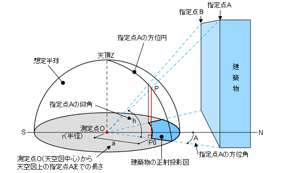 天空図について