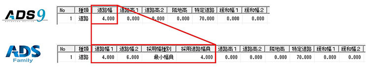 異幅道路