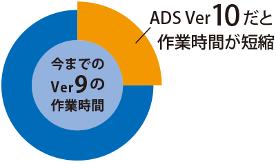 ADSver10.Ver9の天空率算定について