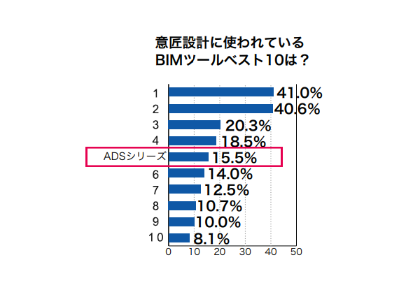 CADとADSの相性