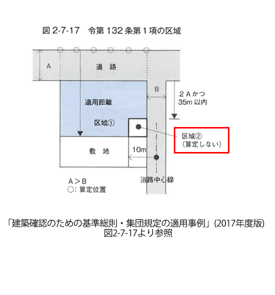 天空率解析機能ads Win Ver10