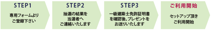 グラフィソフト Archicad
