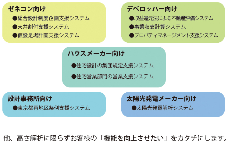 受託開発