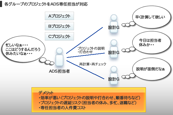 ADSについて