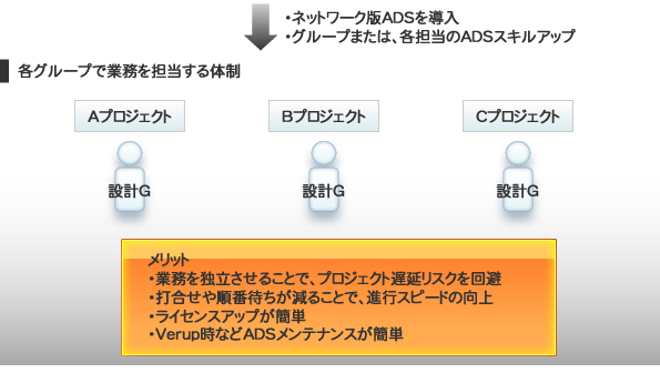 ADSについて