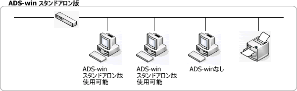 ADS-win スタンドアロン版