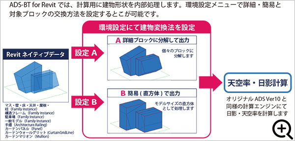 計算用建物変換