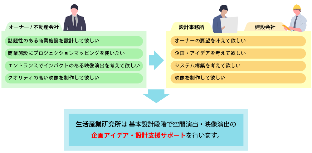 空間演出事業