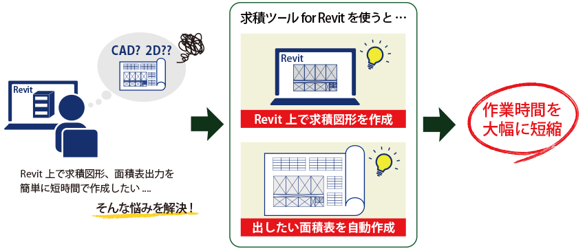 求積ツール for Revit