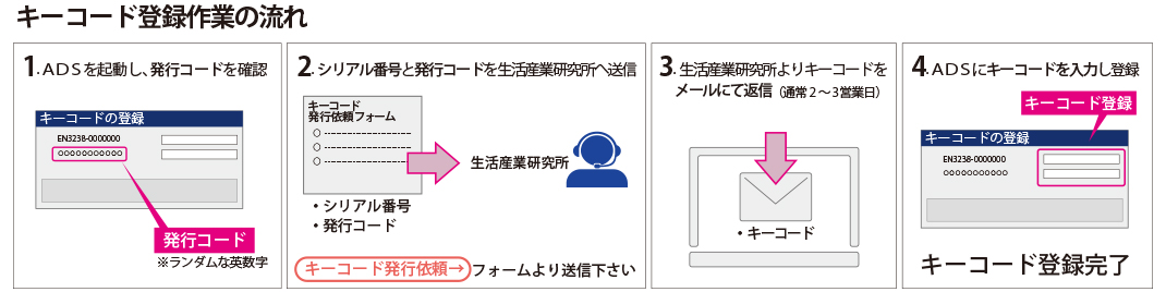 キーコードの登録